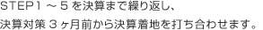 STEP1～5を決算まで繰り返し、決算対策3カ月前から決算着地を打ち合わせます。